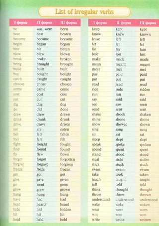 у*з*sЕss* *Ё,
:Е
.:Е.l:
hг;шrmе
:щ:
:ше
:'iФm
:гel.k
bЕ:s
:fi;:.trj
шy
*вт.h
:!i]Фъе
.шq]Е
;шlsl
;*
JO
jгзц.
i::лt
,if;rt
";frr
fшx
iгhт
Jщ
тo(веt
iофте
frrеzе
gтtt
go
gIoв.
hrng
hаъе
hеаr
hidе
h.ir
hold
bеat
beсamе
began
bit
blеw
brokе
brought
bult
bought
сaught
сhosе
сamе
сost
сut
dug
did
drеw
drank
drovе
aie
fell
frlt
fought
found
flеw
forgot
forgavе
frozе
got
gaYr
wеnt
grew
let
liе
losе
makе
mran
mееt
pay
put
rеad
ridе
run
say
srе
sеnd
shakе
shinе
show
sing
sit
sleep
spеak
spеnd
stand
stеal
stiсk
swim
takе
tеaсh
tеll
think
throw
lay
lost
madе
mеant
mеt
paid
put
rеad
rodе
ran
said
saw
srnt
shook
shonе
showеd
sang
sat
slеpt
spokе
spеnt
stood
stоlе
stugk
swam
took
taught
told
thouфt
thrеw
kеpt
known
lеft
lеt
lain
lost
madе
meant
mrt
paid
put
rеad
riddеn
run
said
sееn
sеnt
shakеn
shonе
shown
sung
sat
slеpt
spokеn
sреnt
stoоd
stolеn
stuсk
swum
takеn
tаuфt
told
thouфt
thтоc.т
was' wеIе beеn kеpt
knеw
lеft
lеt
kееp
know
Ieavе
hung
had
hеard
hid
hit
held
bеatеn
bесomе
bеgun
bittеn
blown
brokеn
brought
built
bought
сaught
chosеn
сomе
сost
сut
dug
donе
drawn
drunk
drivеn
eatеn
fallеn
fеlt
fоught
found
florмn
prвotten
Iorglvrn
frozen
c:,
glvеn
sonr
i.or'
йu,,n
had
hеard
hiddеn
hit
hеld '=
undеrstand undеrstооd undеrstооd
wakе
wеaг
win
wгitе
wokе
wОrе
woп
wrc{r
*оkеn
вопl
Boп
rтiшсп
 
