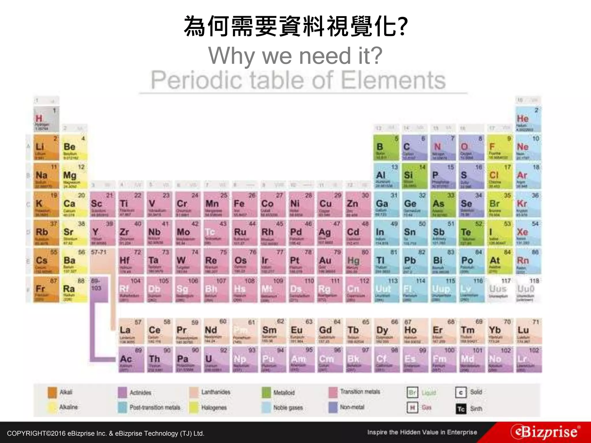 COPYRIGHT©2016 eBizprise Inc. & eBizprise Technology (TJ) Ltd.
為何需要資料視覺化?
Why we need it?
 