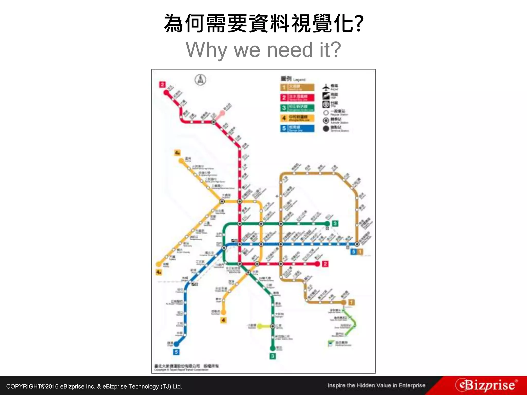 COPYRIGHT©2016 eBizprise Inc. & eBizprise Technology (TJ) Ltd.
為何需要資料視覺化?
Why we need it?
 