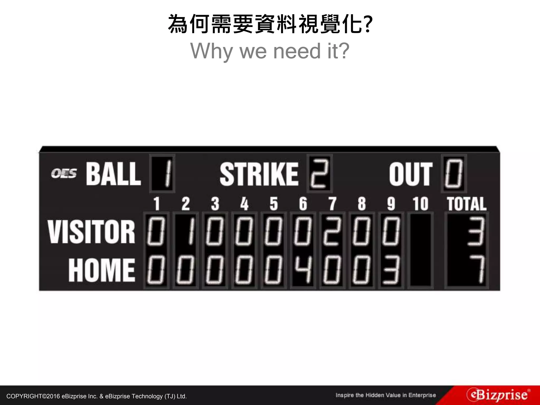 COPYRIGHT©2016 eBizprise Inc. & eBizprise Technology (TJ) Ltd.
為何需要資料視覺化?
Why we need it?
 