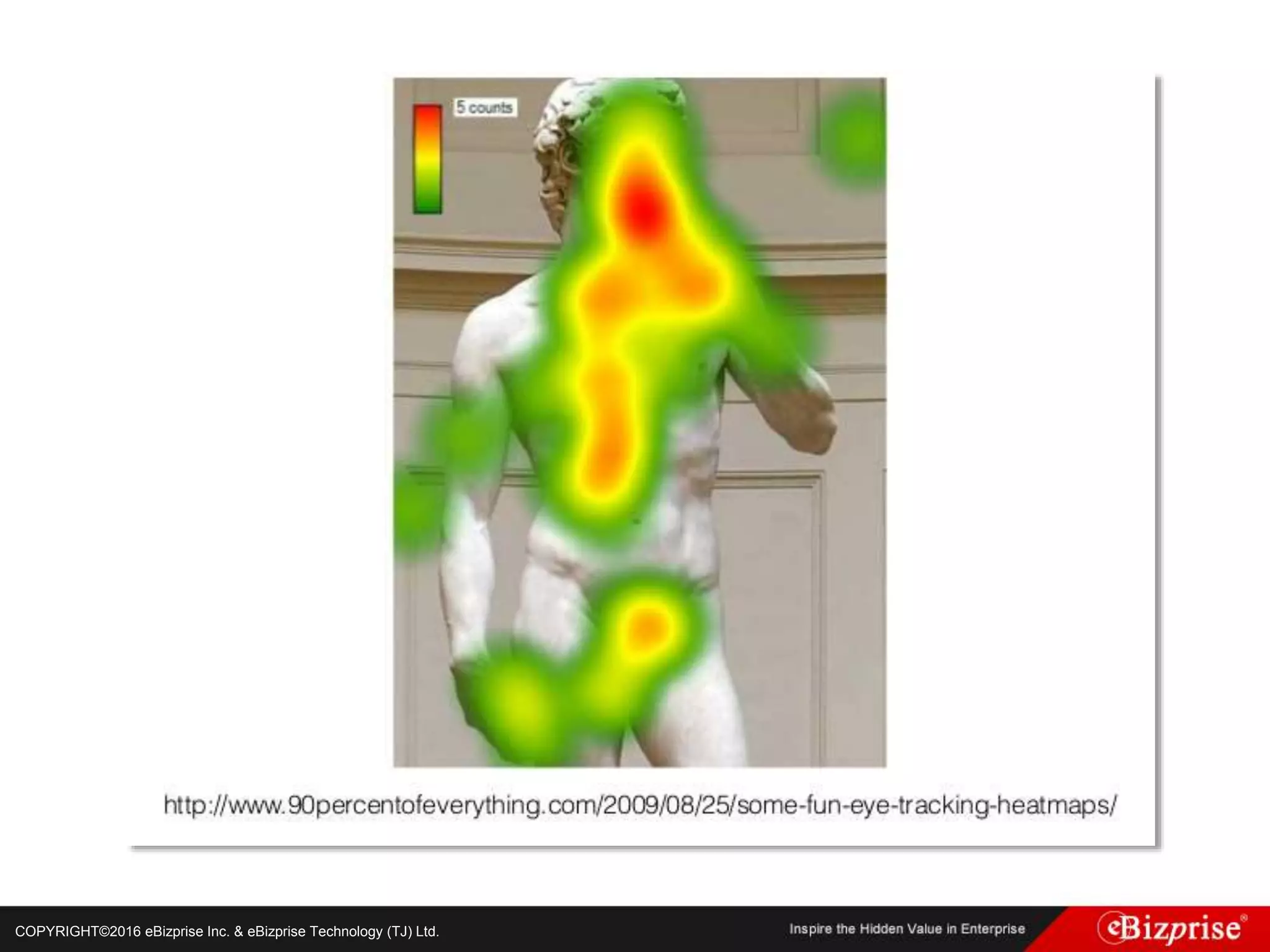 COPYRIGHT©2016 eBizprise Inc. & eBizprise Technology (TJ) Ltd.
 