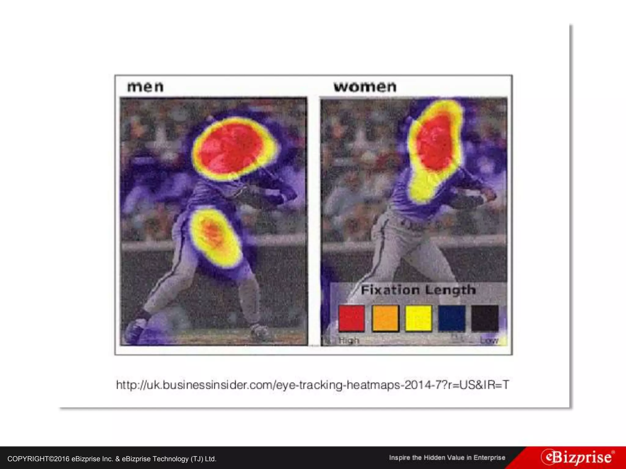 COPYRIGHT©2016 eBizprise Inc. & eBizprise Technology (TJ) Ltd.
 