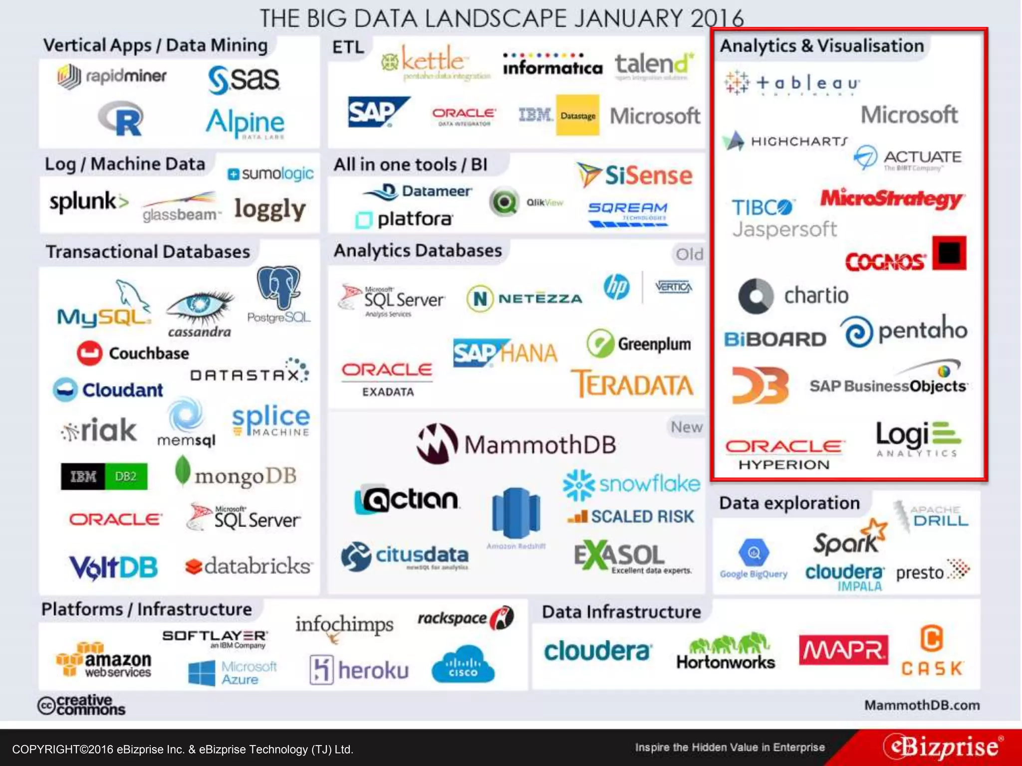 COPYRIGHT©2016 eBizprise Inc. & eBizprise Technology (TJ) Ltd.
 