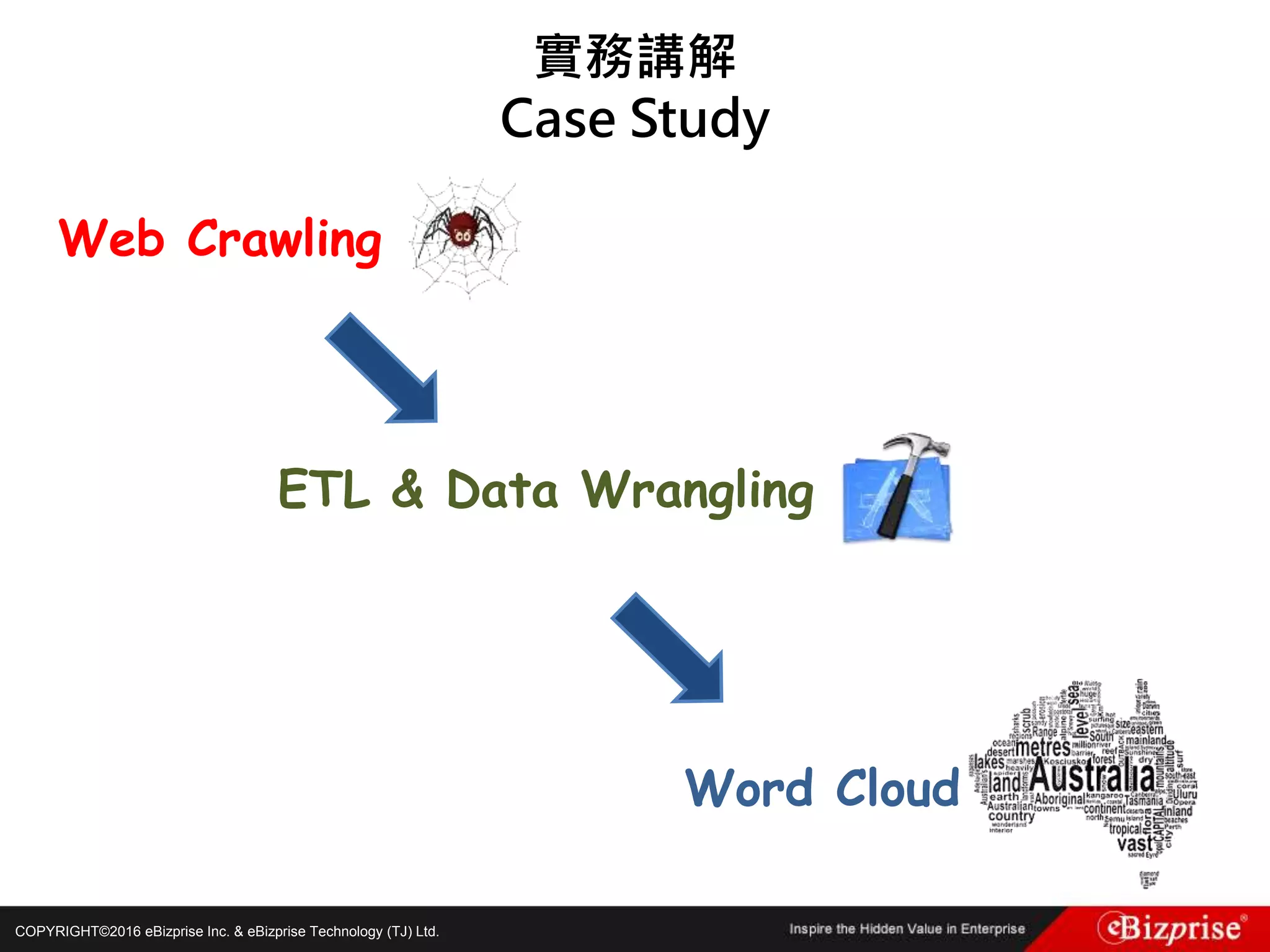 COPYRIGHT©2016 eBizprise Inc. & eBizprise Technology (TJ) Ltd.
實務講解
Case Study
Web Crawling
ETL & Data Wrangling
Word Cloud
 