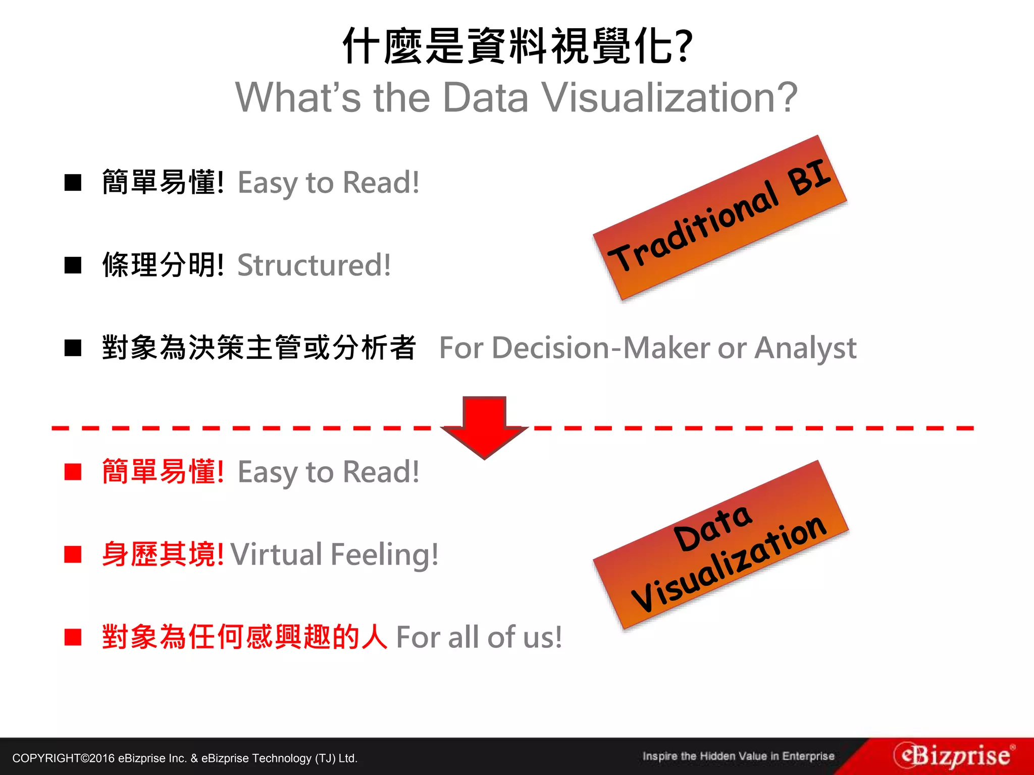 COPYRIGHT©2016 eBizprise Inc. & eBizprise Technology (TJ) Ltd.
 簡單易懂! Easy to Read!
 條理分明! Structured!
 對象為決策主管或分析者 For Decision-Maker or Analyst
 簡單易懂! Easy to Read!
 身歷其境!Virtual Feeling!
 對象為任何感興趣的人 For all of us!
什麼是資料視覺化?
What’s the Data Visualization?
 