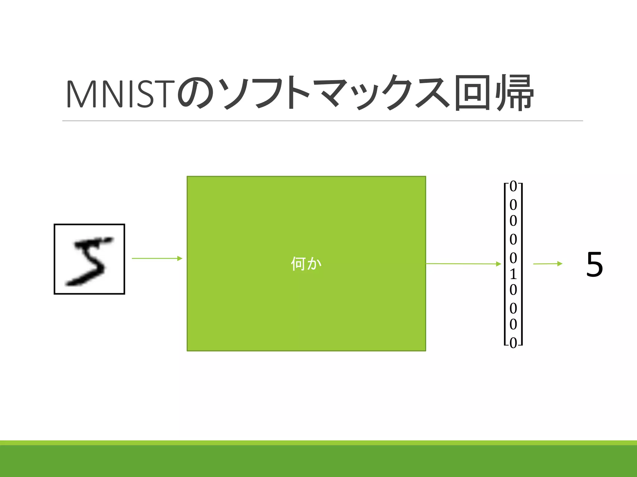 MNISTのソフトマックス回帰
何か
0
0
0
0
0
1
0
0
0
0
5
 