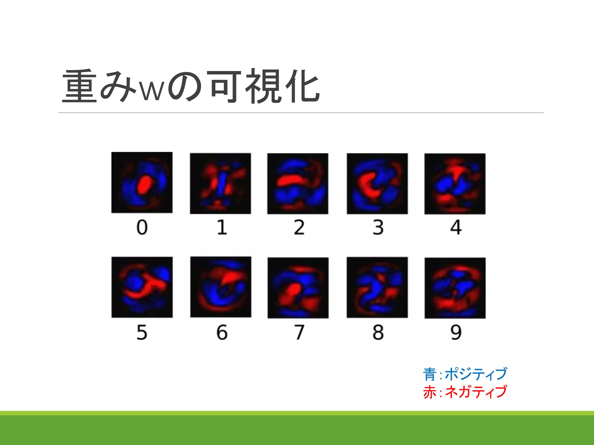 重みwの可視化
青：ポジティブ
赤：ネガティブ
 