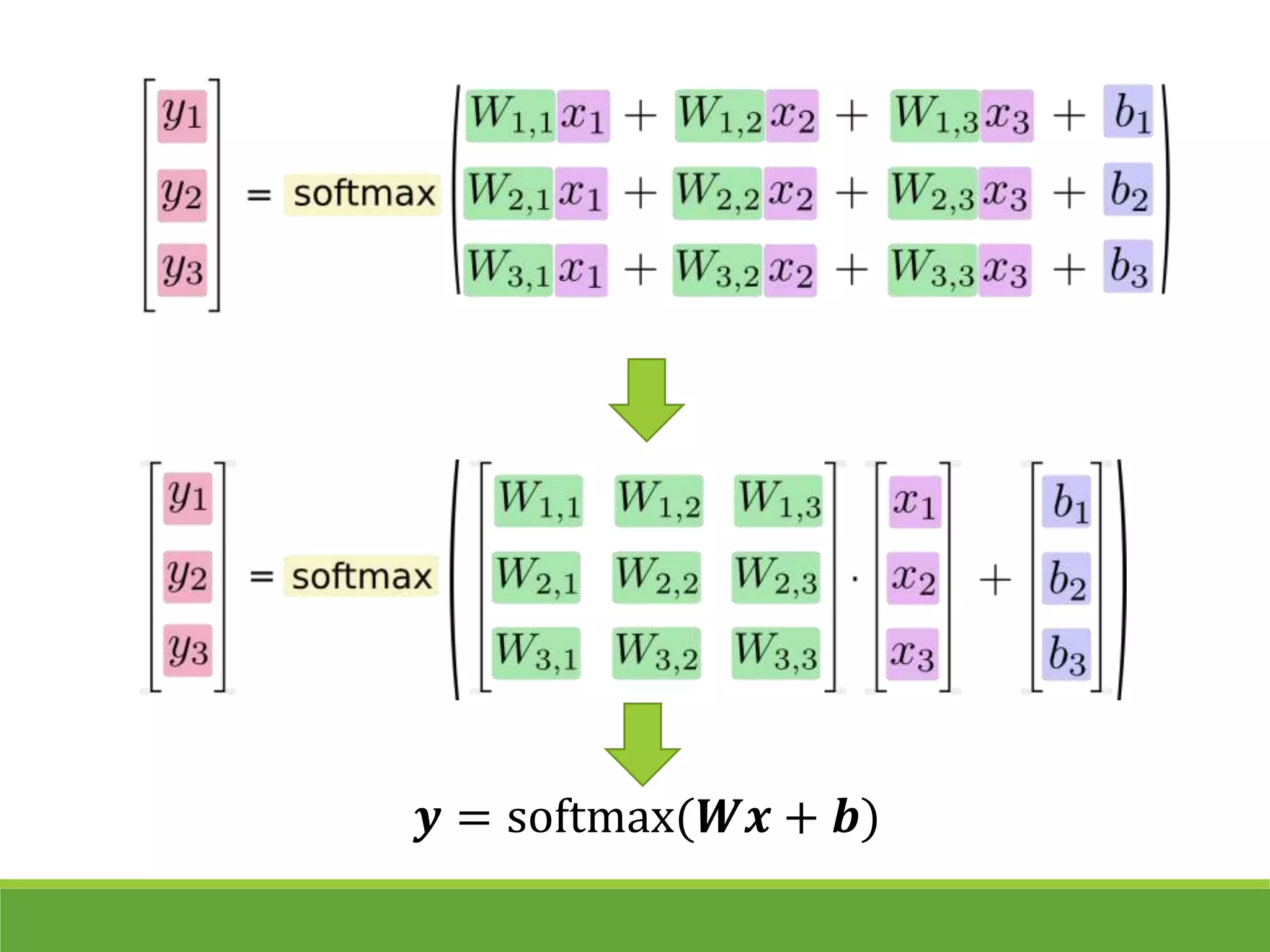 𝒚 = softmax(𝑾𝒙 + 𝒃)
 