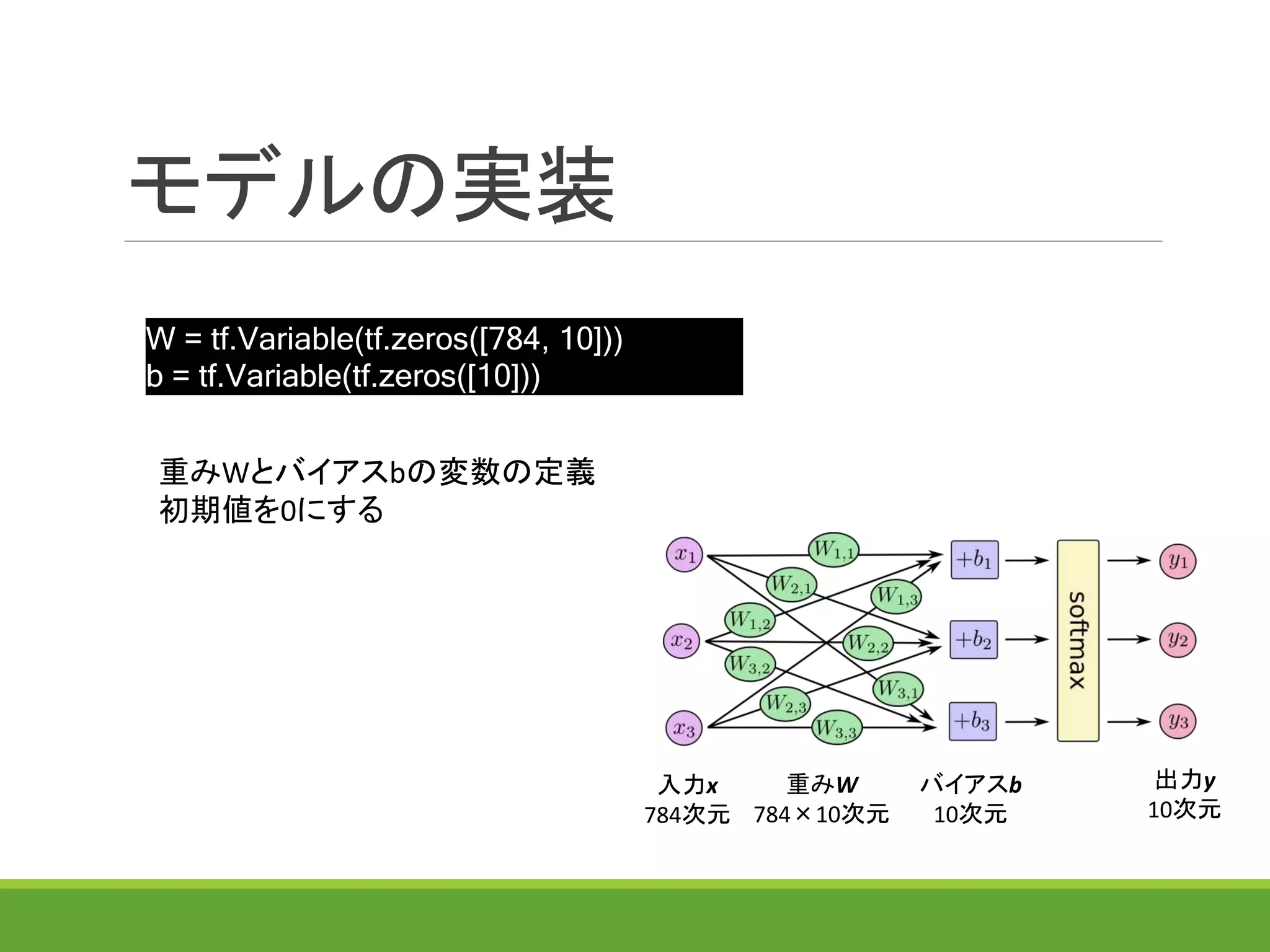 モデルの実装
W = tf.Variable(tf.zeros([784, 10]))
b = tf.Variable(tf.zeros([10]))
入力x
784次元
出力y
10次元
重みW
784×10次元
バイアスb
10次元
重みWとバイアスbの変数の定義
初期値を0にする
 