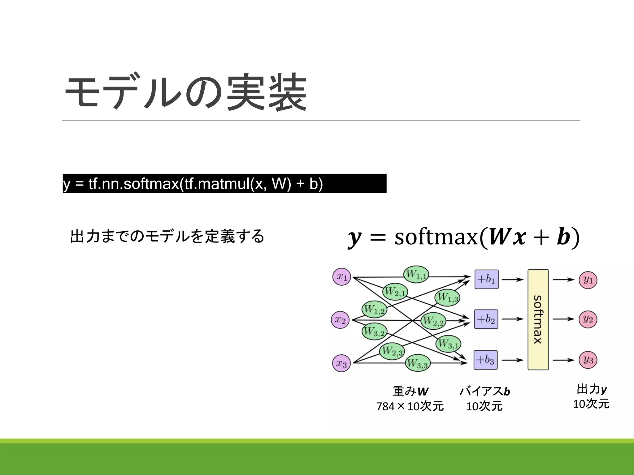 モデルの実装
y = tf.nn.softmax(tf.matmul(x, W) + b)
出力y
10次元
重みW
784×10次元
バイアスb
10次元
𝒚 = softmax(𝑾𝒙 + 𝒃)出力までのモデルを定義する
 