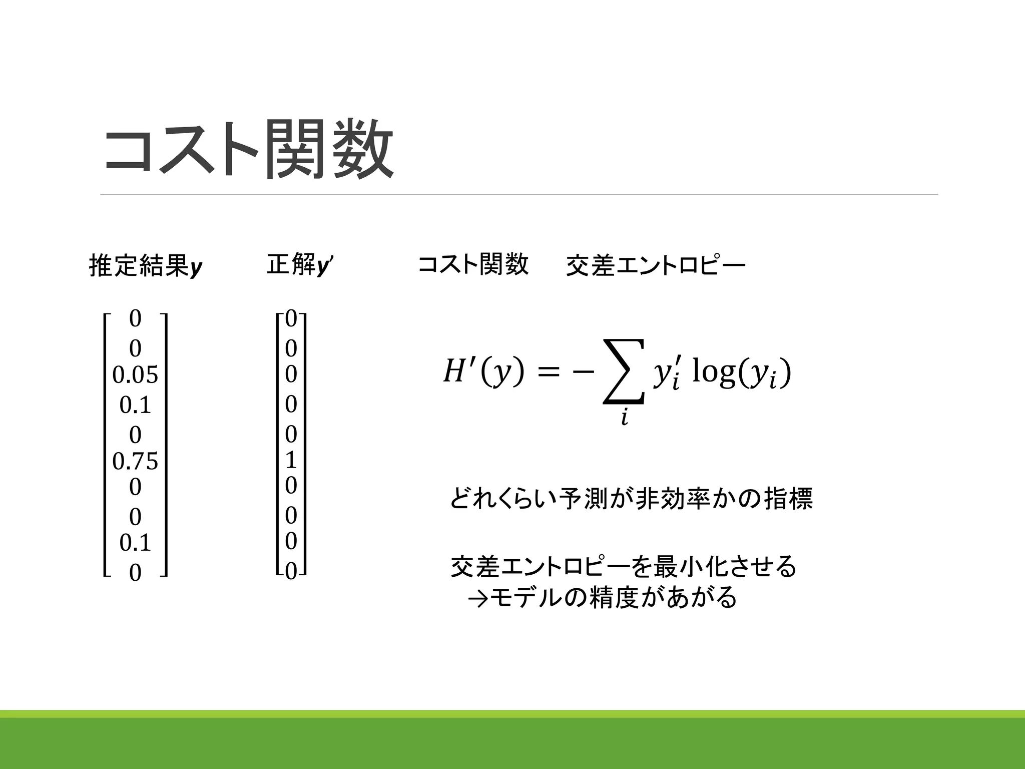 コスト関数
0
0
0.05
0.1
0
0.75
0
0
0.1
0
0
0
0
0
0
1
0
0
0
0
推定結果y 正解y’ コスト関数
𝐻′ 𝑦 = −
𝑖
𝑦𝑖
′
log(𝑦𝑖)
交差エントロピー
どれくらい予測が非効率かの指標
交差エントロピーを最小化させる
→モデルの精度があがる
 