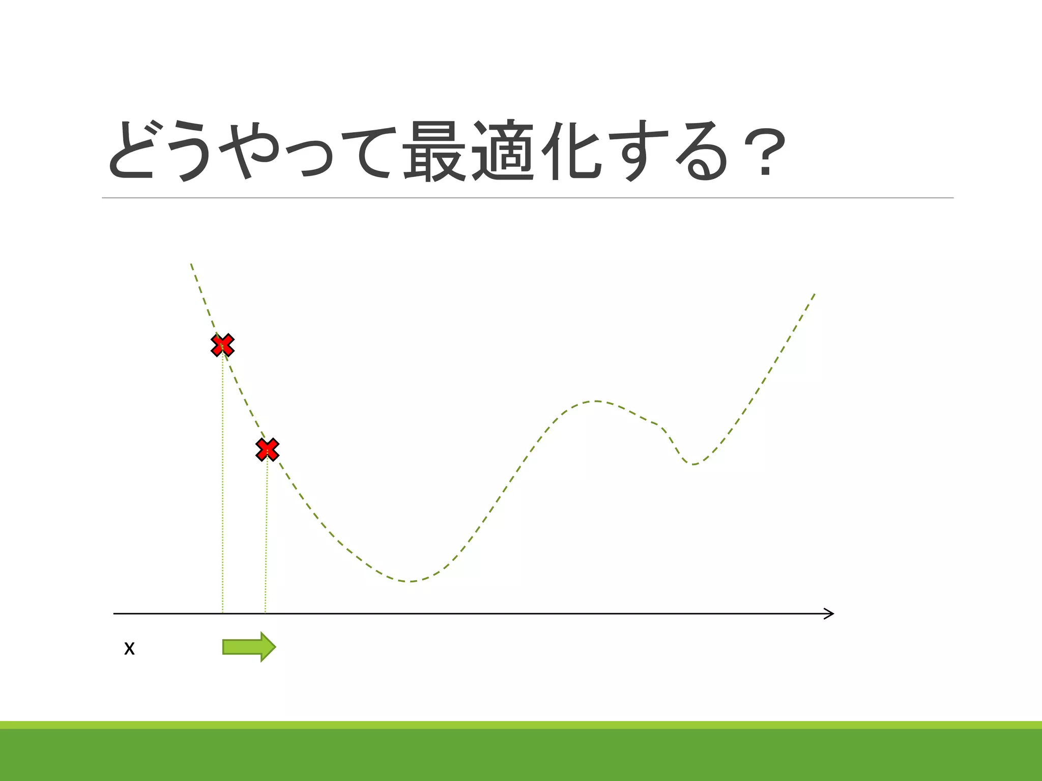 どうやって最適化する？
x
 