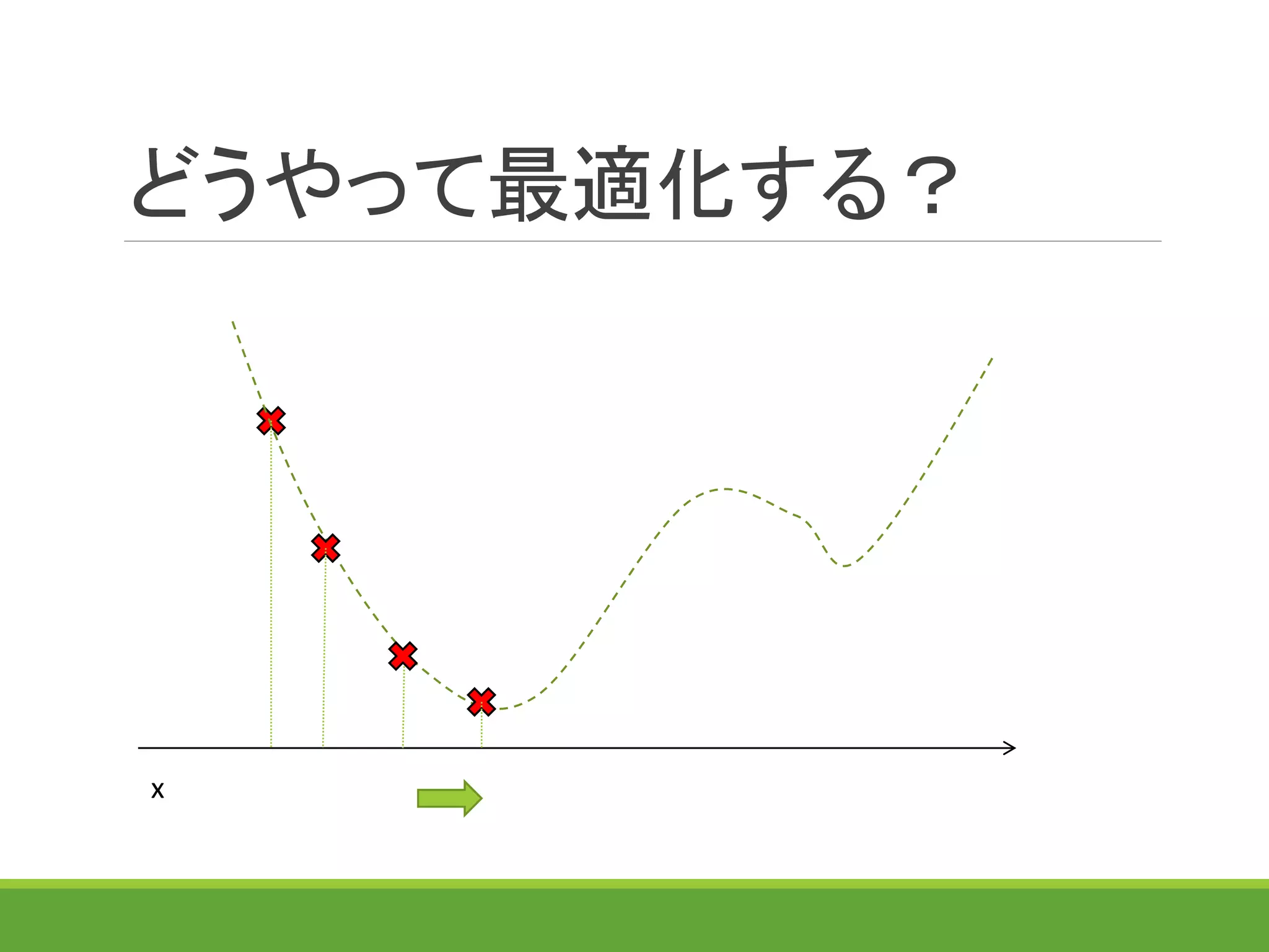 どうやって最適化する？
x
 