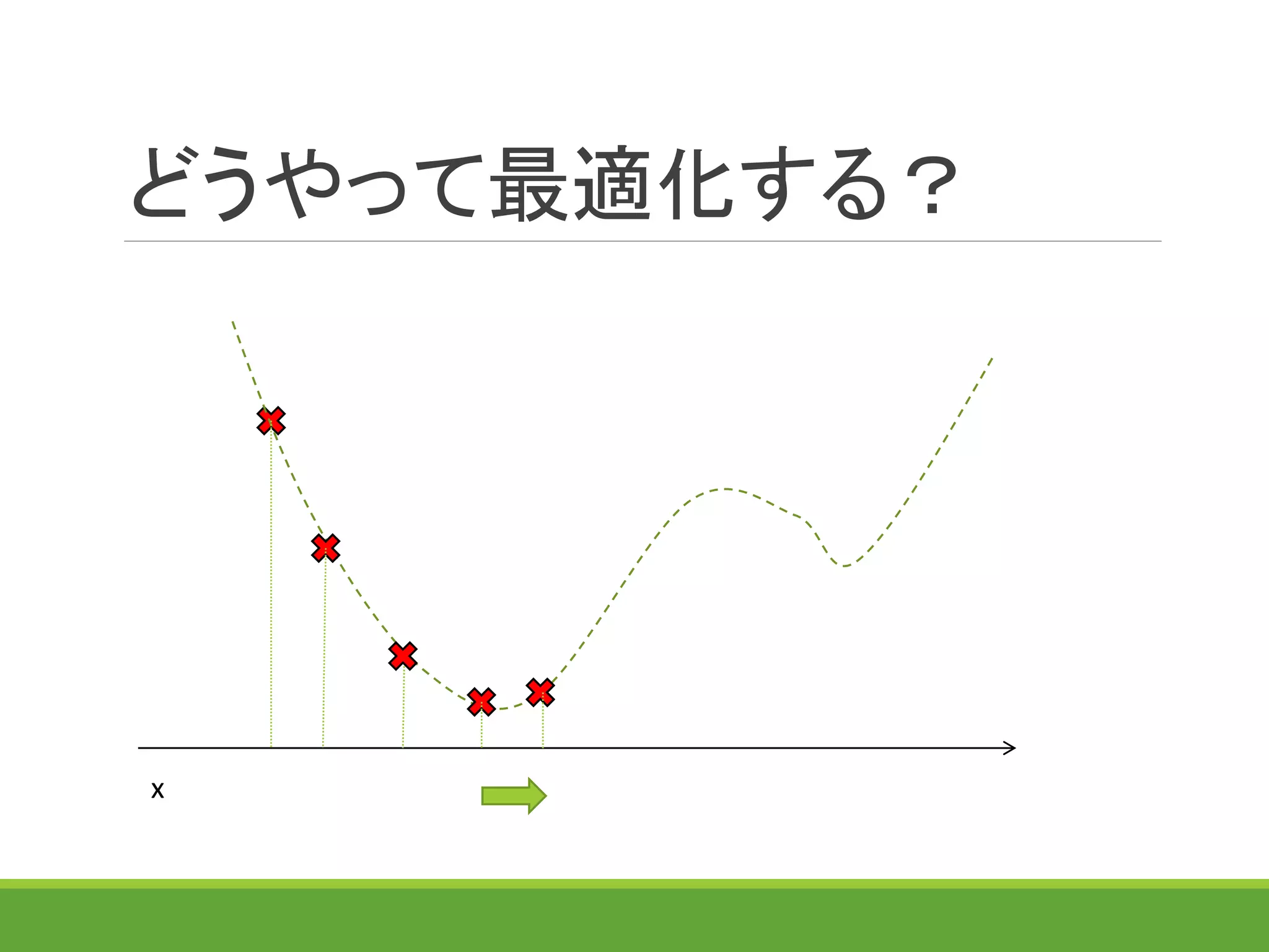 どうやって最適化する？
x
 