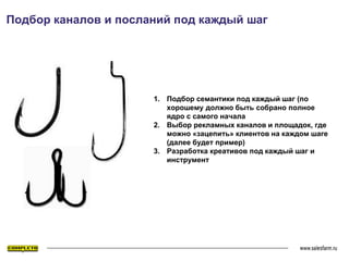 1. Подбор семантики под каждый шаг (по
хорошему должно быть собрано полное
ядро с самого начала
2. Выбор рекламных каналов и площадок, где
можно «зацепить» клиентов на каждом шаге
(далее будет пример)
3. Разработка креативов под каждый шаг и
инструмент
Подбор каналов и посланий под каждый шаг
 