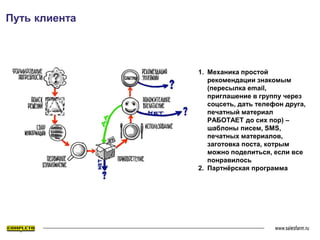1. Механика простой
рекомендации знакомым
(пересылка email,
приглашение в группу через
соцсеть, дать телефон друга,
печатный материал
РАБОТАЕТ до сих пор) –
шаблоны писем, SMS,
печатных материалов,
заготовка поста, котрым
можно поделиться, если все
понравилось
2. Партнёрская программа
Путь клиента
 
