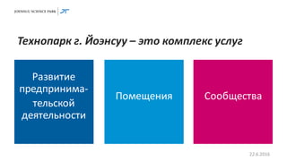 СообществаПомещения
Развитие
предпринима-
тельской
деятельности
Технопарк г. Йоэнсуу – это комплекс услуг
22.6.2016
 