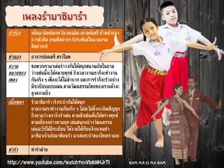 คำร้อง จมื่นมานิตย์นเรศ (นายเฉลิม เศวตนันท์) หัวหน้ากอง
การสังคีต กรมศิลปากร (ประพันธ์ในนามกรม
ศิลปากร)
ทำนอง อาจารย์มนตรี ตราโมท
ความ
หมายของ
เพลง
ขอพวกเรามาเล่นรำวงกันให้สนุกสนานเถิดในยาม
ว่างเช่นนี้จะได้คลายทุกข์ ถึงเวลางานเราก็จะทำงาน
กันจริง ๆ เพื่อจะได้ไม่ลำบาก และการรำก็จะรำอย่าง
มีระเบียบแบบแผน ตามวัฒนธรรมไทยของเราแล้วจะ
ดูงดงามยิ่ง
เนื้อเพลง รำมาซิมารำ เริงระบำกันให้สนุก
ยามงานเราทำงานกันจริง ๆ ไม่ละไม่ทิ้งจะเกิดเข็ญขุก
ถึงยามว่างเราจึงรำเล่น ตามเชิงเช่นเพื่อให้สร่างทุกข์
ตามเยี่ยงอย่างตามยุค เล่นสนุกอย่างวัฒนธรรม
เล่นอะไรให้มีระเบียบ ให้งามให้เรียบจึงจะคมขำ
มาซิมาเจ้าเอ๋ยมาฟ้อนรำ มาเล่นระบำของไทยเราเอย
ท่ารำ ท่ารำส่าย
http://www.youtube.com/watch?v=Vb89lHJrTI Ram ma si ma ram
 