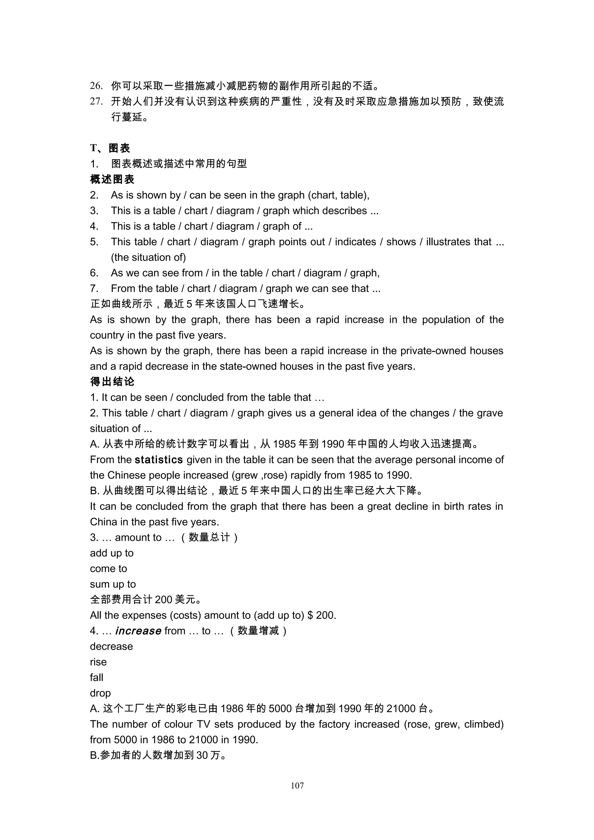 26. 你可以采取一些措施减小减肥药物的副作用所引起的不适。
27. 开始人们并没有认识到这种疾病的严重性，没有及时采取应急措施加以预防，致使流
行蔓延。
T、图表
1. 图表概述或描述中常用的句型
概述图表
2. As is shown by / can be seen in the graph (chart, table),
3. This is a table / chart / diagram / graph which describes ...
4. This is a table / chart / diagram / graph of ...
5. This table / chart / diagram / graph points out / indicates / shows / illustrates that ...
(the situation of)
6. As we can see from / in the table / chart / diagram / graph,
7. From the table / chart / diagram / graph we can see that ...
正如曲线所示，最近 5 年来该国人口飞速增长。
As is shown by the graph, there has been a rapid increase in the population of the
country in the past five years.
As is shown by the graph, there has been a rapid increase in the private-owned houses
and a rapid decrease in the state-owned houses in the past five years.
得出结论
1. It can be seen / concluded from the table that …
2. This table / chart / diagram / graph gives us a general idea of the changes / the grave
situation of ...
A. 从表中所给的统计数字可以看出，从 1985 年到 1990 年中国的人均收入迅速提高。
From the statistics given in the table it can be seen that the average personal income of
the Chinese people increased (grew ,rose) rapidly from 1985 to 1990.
B. 从曲线图可以得出结论，最近 5 年来中国人口的出生率已经大大下降。
It can be concluded from the graph that there has been a great decline in birth rates in
China in the past five years.
3. … amount to … （数量总计）
add up to
come to
sum up to
全部费用合计 200 美元。
All the expenses (costs) amount to (add up to) $ 200.
4. … increase from … to … （数量增减）
decrease
rise
fall
drop
A. 这个工厂生产的彩电已由 1986 年的 5000 台增加到 1990 年的 21000 台。
The number of colour TV sets produced by the factory increased (rose, grew, climbed)
from 5000 in 1986 to 21000 in 1990.
B.参加者的人数增加到 30 万。
107
 
