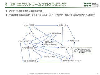 11Copyright &copy; 2016 Bigtree Technology&Consulting Ltd. All Rights Reserved.
 アジャイル開発を説明した最初の手法
 4つの価値（コミュニケーション・シンプル・フィードバック・勇気）と12のプラクティスを紹介
4 XP（エクストリームプログラミング）
コードの共同所有
オンサイト顧客 計画ゲーム
ペアプログラミング
メタファ 週40時間労働
YAGNI
（You Aren&rsquo;t
Going to Need It)
短期リリースリファクタリング
テストファースト
継続的インテグレーション
コーディング規約
今は「受入テスト」ファースト
もよくやられるので、テスト粒
度が重要。
 