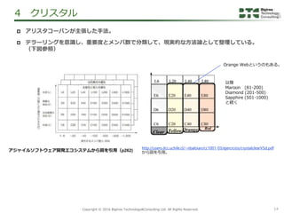 14Copyright &copy; 2016 Bigtree Technology&Consulting Ltd. All Rights Reserved.
 アリスタコーバンが主張した手法。
 テラーリングを意識し、重要度とメンバ数で分類して、現実的な方法論として整理している。
（下図参照）
4 クリスタル
以降
Maroon (81-200)
Diamond (201-500)
Sapphire (501-1000)
と続く
Orange Webというのもある。
http://users.dcc.uchile.cl/~nbaloian/cc1001-03/ejercicios/crystalclearV5d.pdf
から図を引用。アジャイルソフトウェア開発エコシステムから図を引用（p262)
 