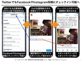 イーンスパイア（株）横田秀珠の著作権を尊重しつつ、是非ノウハウをシェアしよう！ 1
TwitterでもFacebookやInstagram同様にチェックイン可能へ
Exif(位置情報)付きの
写真をツイートすると？
撮影場所がチェックイン
スポ...