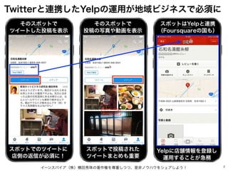 イーンスパイア（株）横田秀珠の著作権を尊重しつつ、是非ノウハウをシェアしよう！ 2
Twitterと連携したYelpの運用が地域ビジネスで必須に
スポットはYelpと連携
（Foursquareの国も）
そのスポットで
ツイートした投稿を表示
スポットでのツイートに
店側の返信が必須に！
そのスポットで
投稿の写真や動画を表示
スポットで投稿された
ツイートまとめも重要
Yelpに店舗情報を登録し
運用することが急務
 