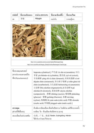 ข้อมูลสมุนไพรจีน
97
ลําดับที่ ชื่อภาษาจีนกลาง คําอ่าน (PINYIN) ชื่อภาษาจีนแต้จิ๋ว ชื่อภาษาไทย
80 茅根 Máogēn เหม่ากิง รากหญ้าคา
http://www.yaopinnet.com/zy/yaocai/tupian/Baimaogen2.jpg
http://www.tcm100.com/Images_ZhongYaoXue/Baimaogen-YuanTai.jpg
ชื่อทางพฤกษศาสตร์
[สารประกอบทางเคมีใน
พืช (Phytochemistry)]
Imperata cylindrical [ 芦竹素 Lú zhú sù (arundoin), 印白
茅素 yìn báimáo sù (cylindrin), 薏苡素 yìyǐ sù (coixol),
羊齿烯醇 yáng chǐ xī chún (fernenol), 西米杜鹃醇 xī mǐ
dùjuān chún (simiarenol), 异山柑子萜醇 yì shān gānzi tiē
chún (isoarborinol), 白头翁素 báitóuwēng sù (anemonin)
豆甾醇 Dòu zāichún (stigmasterol), β-谷甾醇 b-gǔ
zāichún (b-sitosterol), 菜油甾醇 càiyóu zāichún
(camposterol), 蔗糖 zhètáng (sucros), 葡萄糖 pútáotáng
(glucose) 果糖 guǒtáng (fructose), 木糖 mù táng
(sylose); 枸橼酸 Jǔ yuán suān (cittic acid) 草酸 cǎosuān
(oxalic acid) 苹果酸 píngguǒ suān (malic acid) ]
สรรพคุณ
[ส่วนที่ใช้เป็นยา]
ล้างพิษ อาเจียนเลือด เลือดในปัสสาวะ โรคดีซ่าน ลดไข้กระหายน้ํา
อาเจียน ไอ ห้ามเลือด ขับปัสสาวะ [ราก]
สถานที่พบในประเทศจีน 台湾、广东、海南Táiwān, Guǎngdōng, Hǎinán
ไต้หวัน กว่างตง ไห่หนาน
 