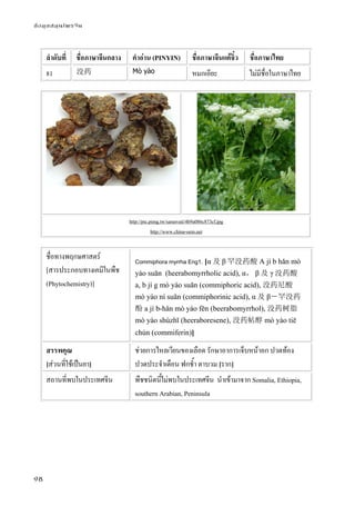 ข้อมูลสมุนไพรจีน
98
ลําดับที่ ชื่อภาษาจีนกลาง คําอ่าน (PINYIN) ชื่อภาษาจีนแต้จิ๋ว ชื่อภาษาไทย
81 没药 Mò yào หมกเอียะ ไม่มีชื่อในภาษาไทย
http://pic.pimg.tw/sarasvati/4b9a086c873cf.jpg
http://www.china-oem.net
ชื่อทางพฤกษศาสตร์
[สารประกอบทางเคมีในพืช
(Phytochemistry)]
Commiphora myrrha Eng1. [α 及 β 罕没药酸 A jí b hǎn mò
yào suān (heerabomyrrholic acid), α， β 及 γ 没药酸
a, b jí g mò yào suān (commiphoric acid), 没药尼酸
mò yào ní suān (commiphorinic acid), α 及 β－罕没药
酚 a jí b-hǎn mò yào fēn (beerabomyrrhol), 没药树脂
mò yào shùzhī (heeraboresene), 没药帖醇 mò yào tiē
chún (commiferin)]
สรรพคุณ
[ส่วนที่ใช้เป็นยา]
ช่วยการไหลเวียนของเลือด รักษาอาการเจ็บหน้าอก ปวดท้อง
ปวดประจําเดือน ฟกช้ํา ตาบวม [ราก]
สถานที่พบในประเทศจีน พืชชนิดนี้ไม่พบในประเทศจีน นําเข้ามาจาก Somalia, Ethiopia,
southern Arabian, Peninsula
 