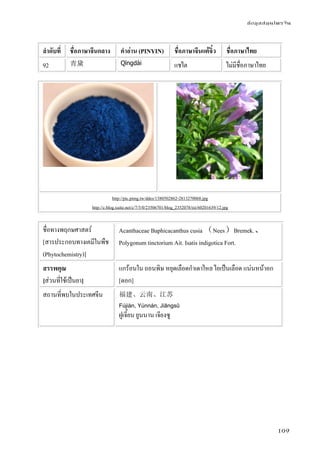 ข้อมูลสมุนไพรจีน
109
ลําดับที่ ชื่อภาษาจีนกลาง คําอ่าน (PINYIN) ชื่อภาษาจีนแต้จิ๋ว ชื่อภาษาไทย
92 青黛 Qīngdài แชไต ไม่มีชื่อภาษาไทย
http://pic.pimg.tw/ddes/1380502862-2813270068.jpg
http://c.blog.xuite.net/c/7/5/0/23506701/blog_2352078/txt/60201639/12.jpg
ชื่อทางพฤกษศาสตร์
[สารประกอบทางเคมีในพืช
(Phytochemistry)]
Acanthaceae Baphicacanthus cusia （Nees）Bremek.、
Polygonum tinctorium Ait. Isatis indigotica Fort.
สรรพคุณ
[ส่วนที่ใช้เป็นยา]
แกร้อนใน ถอนพิษ หยุดเลือดกําเดาไหล ไอเป็นเลือด แน่นหน้าอก
[ดอก]
สถานที่พบในประเทศจีน 福建、云南、江苏
Fújiàn, Yúnnán, Jiāngsū
ฝูเจี้ยน ยูนนาน เจียงซู
 