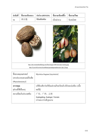 ข้อมูลสมุนไพรจีน
111
ลําดับที่ ชื่อภาษาจีนกลาง คําอ่าน (PINYIN) ชื่อภาษาจีนแต้จิ๋ว ชื่อภาษาไทย
94 肉豆蔻 Ròudòukòu เน็กเต่าควง จันทน์เทศ
http://cdn.womenshealthmag.com/files/images/1005-lost-spice-nutmeg.jpg
http://lvyou168.cn/travel/caribbean/grenadagrenadines/pic1/gbt_20.jpg
ชื่อทางพฤกษศาสตร์
[สารประกอบทางเคมีในพืช
(Phytochemistry)]
Myristica fragrans [myristicin]
สรรพคุณ
[ส่วนที่ใช้เป็นยา]
แก้ท้องเสีย ช่วยให้ลมปราณไหลเวียนดี แก้ปวดแน่นท้อง [เนื้อ
ผลไม้]
สถานที่พบในประเทศจีน 广东、广西、云南
Guǎngdōng, Guǎngxī, Yúnnán
กว่างตง กว่างซี ยูนนาน
 