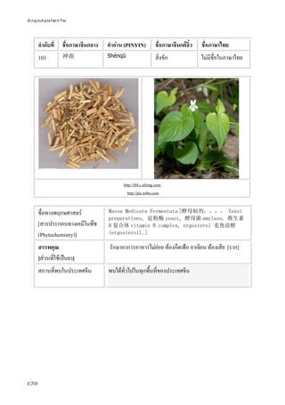 ข้อมูลสมุนไพรจีน
120
ลําดับที่ ชื่อภาษาจีนกลาง คําอ่าน (PINYIN) ชื่อภาษาจีนแต้จิ๋ว ชื่อภาษาไทย
103 神曲 Shénqū สิ่งขัก ไม่มีชื่อในภาษาไทย
http://i04.c.aliimg.com/
http://pic.to8to.com
ชื่อทางพฤกษศาสตร์
[สารประกอบทางเคมีในพืช
(Phytochemistry)]
Massa Medicata Fermentata [酵母制剂，，，， Yeast
preparations, 淀粉酶 yeast, 酵母菌 amylase, 维生素
B 复合体 vitamin B complex, ergosterol 麦角甾醇
(ergosterol),]
สรรพคุณ
[ส่วนที่ใช้เป็นยา]
รักษาอาการอาหารไม่ย่อย ท้องอืดเฟ้อ อาเจียน ท้องเสีย [ราก]
สถานที่พบในประเทศจีน พบได้ทั่วไปในทุกพื้นที่ของประเทศจีน
 