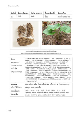ข้อมูลสมุนไพรจีน
132
ลําดับที่ ชื่อภาษาจีนกลาง คําอ่าน (PINYIN) ชื่อภาษาจีนแต้จิ๋ว ชื่อภาษาไทย
115 细辛 Xìxīn ซี่ซิน ไม่มีชื่อในภาษาไทย
http://www.qlife-kampo.jp/clinic/wp-content/uploads/s_saishin.jpg
http://www2.zgycsc.com/luntan/attachment/Mon_0806/10_4618_ea6d8592db452fe.jpg
ชื่อทาง
พฤกษศาสตร์
[สารประกอบทาง
เคมีในพืช
(Phytochemistry)]
Asarum sieboldii [a-蒎烯（a-pinene）、樟烯（camphene）、β-蒎烯（β-
pinene）、月桂烯（myrcene）、香桧烯（Sabinene）、柠檬烯（limonene）、
1，8-桉叶素（1，8-cineole）、对-聚伞花素（p-cymene）、Y-松油烯（Y-
terpinene）、异松油烯（terpinolene）、龙脑（borneol）、优葛缕酮
（eucarvone）、爱草脑（esTCMLIBagole）、2-异丙基-5-甲基茴香醚 （2-
isopropyl-5-methylanisole）、3，5-二甲氧基甲苯（3，5-dimetho-xytoluene)、
黄樟醚（safrole）、甲基丁香油酚（methyl eugenol）、细辛醚（asaricin）、肉
豆蔻醚（myristicin）、榄香脂素（elemicin）、β-水芹烯（β-phellanrene）、β-
松油烯（β-terpinene）、3，4-二甲基-2，4，6-辛三烯（3，4-dimethyl-2，4，6-
octaTCMLIBiene）、表樟脑（Epica-mphor）、异龙脑（isoborneol）、a-松油
醇（a-terpineol）、十五烷（Pen-tadecane）、β-甜没药烯（β-bisablene）、2-
甲氧基黄樟醚（croweacin）、卡枯醇（kakuol）、细辛脑（asarone）、N-异丁
基十二碳四烯酸胺腔（N-isobutyldodecateTCMLIBaeneamide）。另含和乌胺
（hi-genamine）。]
สรรพคุณ
[ส่วนที่ใช้เป็นยา]
แก้ปวดหัว ปวดฟัน ปวดตามข้อกระดูด แก้ไอ แก้หวัด ช่วยละลายเสมหะ
คัดจมูก [ทุกส่วนของพืช]
สถานที่พบใน
ประเทศจีน
浙江、河南、山东、河北、江西、陕西、四川、安徽
Zhèjiāng, Hénán, Shāndōng, Héběi, Jiāngxī, Shǎnxī, Sìchuān, ānhuī
เจ้อเจียง เหอหนาน ซานตง เหอเป่ย เจียงซี ส่านซี เสฉวน อานฮุย
 