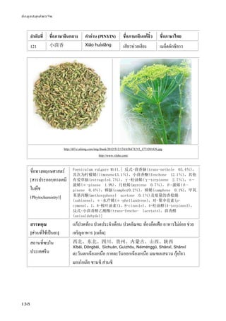 ข้อมูลสมุนไพรจีน
138
ลําดับที่ ชื่อภาษาจีนกลาง คําอ่าน (PINYIN) ชื่อภาษาจีนแต้จิ๋ว ชื่อภาษาไทย
121 小茴香 Xiǎo huíxiāng เสียวห่วยเฮียง เมล็ดผักชีลาว
http://i03.c.aliimg.com/img/ibank/2012/512/174/658471215_1771201826.jpg
http://www.vloho.com/
ชื่อทางพฤกษศาสตร์
[สารประกอบทางเคมี
ในพืช
(Phytochemistry)]
Foeniculum vuLgare Mill.[ 反式-茴香脑(trans-nethole 63.4％)，
其次为柠檬烯(limonene13.1％)，小茴香酮(fenchone l2.1％)，其他
有爱草脑(estragole4.7％)，γ-松油烯(γ-terpinene 2.7％)，α-
蒎烯(α-pinene 1.9%)，月桂烯(myrcene 0.7％)，β-蒎烯(β-
pinene 0.4％)，樟脑(camphor0.2％)，樟烯(camphene 0.1%)，甲氧
苯基丙酮(methoxyphenyl acetone 0.1％)及痕量的香桧烯
(sabinene)，α-水芹烯(α-phellandrene)，对-聚伞花素(p-
cymene)，1，8-桉叶油素(1，8-cineole)，4-松油醇(4-terpineol)，
反式-小茴香醇乙酸酯(trans-fencho- lacetate)，茴香醛
(anisaldehyde)]
สรรพคุณ
[ส่วนที่ใช้เป็นยา]
แก้ปวดท้อง ปวดประจําเดือน ปวดอัณฑะ ท้องอืดเฟ้อ อาหารไม่ย่อย ช่วย
เจริญอาหาร [เมล็ด]
สถานที่พบใน
ประเทศจีน
西北、东北、四川、贵州、内蒙古、山西、陕西
Xīběi, Dōngběi, Sìchuān, Guìzhōu, Nèiménggǔ, Shānxī, Shǎnxī
ตะวันตกเฉียงเหนือ ภาคตะวันออกเฉียงเหนือ มณฑลเสฉวน กุ้ยโจว
มองโกเลีย ซานซี ส่านซี
 