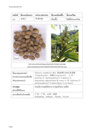 ข้อมูลสมุนไพรจีน
144
ลําดับที่ ชื่อภาษาจีนกลาง คําอ่าน (PINYIN) ชื่อภาษาจีนแต้จิ๋ว ชื่อภาษาไทย
127 益智仁 Yì zhì rén เอี๊ยะตี๊ยิ้ง ไม่มีชื่อในภาษาไทย
http://www.tcm100.com/Images_ZhongYaoXue/Yizhiren-YaoCai.jpg
http://a4.att.hudong.com/40/16/20300542519020139965164615708_s.jpg
ชื่อทางพฤกษศาสตร์
[สารประกอบทางเคมีในพืช
(Phytochemistry)]
Alpinia oxyphylla Miq [桉油精 55%以及姜烯
(zingiberene)、姜醇(zinginerol)。 1-(4'-
hydroxy-3'-methoxyphenyl)-7-phenyl-3-
heptanone,yakuchinone-B,trans-1-(4'-hydroxy-3'-
methoxyphenyl)-7-phenylheqt-1-en-3one]
สรรพคุณ
[ส่วนที่ใช้เป็นยา]
บํารุงไต ควบคุมปัสสาวะ ควบคุมน้ําลาย [เมล็ด]
สถานที่พบในประเทศจีน 广东﹑广西、云南、福建
Guǎngdōng﹑Guǎngxī, Yúnnán, Fújiàn
 