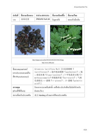 ข้อมูลสมุนไพรจีน
151
ลําดับที่ ชื่อภาษาจีนกลาง คําอ่าน (PINYIN) ชื่อภาษาจีนแต้จิ๋ว ชื่อภาษาไทย
134 真珠花菜 Zhēnzhū huá cǎi จิงจูฮวยไฉ่ ดอกแก้วเมืองจีน
http://images.ccoo.cn/bar/2012223/201222315361338.jpg
http://www.1688.com/
ชื่อทางพฤกษศาสตร์
[สารประกอบทางเคมีใน
พืช (Phytochemistry)]
Artemisia lactiflora Wall [白花蒿烯醇
lactiflorenol 匙叶桉油烯醇 spathulenol 硫
愈创木薁 S-gua-iazulene 7-甲氧基香豆精 7-
methoxycoumarin 即脱肠草素 her-niarin 气相
色谱检出 α-蒎烯 α-pinene β-蒎酸 palmitic
acid ]
สรรพคุณ
[ส่วนที่ใช้เป็นยา]
รักษาอาการบาดเจ็บฟกช้ํา ตาฝ้าฟาง ประจําเดือนไม่ปกติ ผิวหนัง
อักเสบ [ใบ ]
สถานที่พบในประเทศจีน 南方 Nánfāng บริเวณภาคใต้ของประเทศจีน
 