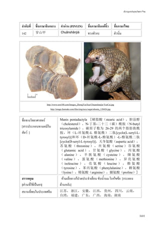 ข้อมูลสมุนไพรจีน
161
ลําดับที่ ชื่อภาษาจีนกลาง คําอ่าน (PINYIN) ชื่อภาษาจีนแต้จิ๋ว ชื่อภาษาไทย
142 穿山甲 Chuānshānjiǎ ชวงซัวกะ ตัวนิ่ม
http://www.tcm100.com/Images_ZhongYaoXue/Chuanshanjia-YaoCai.jpg
http://image.funmakr.com/files/img/nccc/sagat/ubuntu_120426.jpg
ชื่อทางวิทยาศาสตร์
[สารประกอบทางเคมีใน
สัตว์ ]
Manis pentadactyla [硬脂酸（stearic acid），胆甾醇
（cholesterol），N-丁基-二十三（碳）酰胺（N-butyl
tricosylamide），碳原子数为 26-29 的两个脂肪族酰
胺，环（L-丝氨酰-L 酪氨酰）二肽[cyclo(L-seryl-L-
tyrosyl)]和环（D-丝氨酰-L-酪氨酰）-L-酪氨酰二肽
[cyclo(D-seryl-L-tyrosyl)]，天冬氨酸（aspartic acid），
苏 氨 酸 （ threonine ） ， 丝 氨 酸 （ serine ） 谷 氨 酸
（ glutamic acid ） ， 甘 氨 酸 （ glycine ） ， 丙 氨 酸
（ alanine ） ， 半 胱 氨 酸 （ cysteine ） ， 缬 氨 酸
（ valine ） ， 蛋 氨 酸 （ methionine ） ， 异 亮 氨 酸
（ isoleucine ） ， 亮 氨 酸 （ leucine ） ， 酪 氨 酸
（tyrosine），苯丙氨酸（phenylalanine），赖氨酸
（lysine），精氨酸（arginine），脯氨酸（proline）]
สรรพคุณ
[ส่วนที่ใช้เป็นยา]
ห้ามเลือด แก้ปวดประจําเดือน ขับน้ํานม โรคไขข้อ [กระดอง
ด้านหลัง]
สถานที่พบในประเทศจีน 江苏， 浙江， 安徽， 江西， 贵州， 四川， 云南，
台湾， 福建， 广东， 广西， 海南，湖南
 