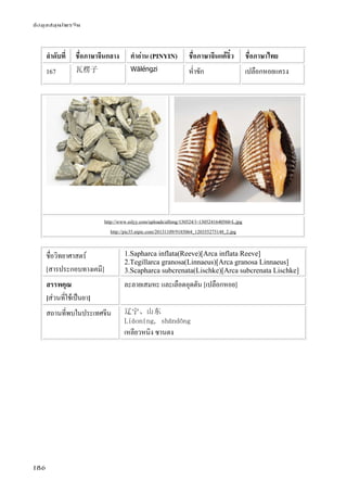 ข้อมูลสมุนไพรจีน
186
ลําดับที่ ชื่อภาษาจีนกลาง คําอ่าน (PINYIN) ชื่อภาษาจีนแต้จิ๋ว ชื่อภาษาไทย
167 瓦楞子 Wǎléngzi ห่ําขัก เปลือกหอยแครง
http://www.sslyy.com/uploads/allimg/130524/1-1305241640560-L.jpg
http://pic35.nipic.com/20131109/9185064_120355275148_2.jpg
ชื่อวิทยาศาสตร์
[สารประกอบทางเคมี]
1.Sapharca inflata(Reeve)[Arca inflata Reeve]
2.Tegillarca granosa(Linnaeus)[Arca granosa Linnaeus]
3.Scapharca subcrenata(Lischke)[Arca subcrenata Lischke]
สรรพคุณ
[ส่วนที่ใช้เป็นยา]
ละลายเสมหะ และเลือดอุดตัน [เปลือกหอย]
สถานที่พบในประเทศจีน 辽宁、山东
Liáoníng, shāndōng
เหลียวหนิง ซานตง
 