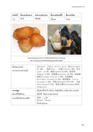 ข้อมูลสมุนไพรจีน
191
ลําดับที่ ชื่อภาษาจีนกลาง คําอ่าน (PINYIN) ชื่อภาษาจีนแต้จิ๋ว ชื่อภาษาไทย
172 燕窝 Yànwō เอี้ยงออ รังนก
http://a4.att.hudong.com/44/11/19300001362049131529117352366.jpg
http://s5.sinaimg.cn/mw690/003EQRRagy6NJixRPH624&690
ชื่อวิทยาศาสตร์
[สารประกอบทางเคมี]
Cubilose , Edible bird's nests [氮(nitrogen)
57.40%， 脂肪(fat) ，纤维(fiber)1.40%，灰分
(ash) 8.70%。酰胺(amide)10.08%，腐黑物
(humin) 6.68%，精氨酸 Arginine 19.35%，胱氨酸
氮肥 Nitrogen cystine 3.39%，组氨酸氮
Histidine nitrogen 6.22%，赖氨酸氮 Lysine
nitrogen 2.46%，单氨(monoamino)50.19%， 非氨
(non-arnino)7.22%。氨基己糖(hexosamine)粘蛋
白(mucin)]
สรรพคุณ
[ส่วนที่ใช้เป็นยา]
เจ็บป่วยเรื้อรัง ไอ วัณโรค ไอเป็นเลือด อาเจียน บิด มาลาเรีย
คลื่นไส้ ปัสสาวะบ่อย [รังนก]
สถานที่พบในประเทศจีน 海南 、云南
Hǎinán, Yúnnán
ไหหลํา ยูนนาน
 