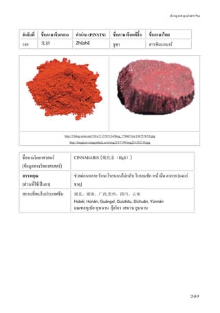 ข้อมูลสมุนไพรจีน
209
ลําดับที่ ชื่อภาษาจีนกลาง คําอ่าน (PINYIN) ชื่อภาษาจีนแต้จิ๋ว ชื่อภาษาไทย
189 朱砂 Zhūshā จูซา สารชินนาบาร์
http://5.blog.xuite.net/5/0/c/5/13707134/blog_779407/txt/19675767/0.jpg
http://imagizer.imageshack.us/a/img213/7199/img251552110.jpg
ชื่อทางวิทยาศาสตร์
[ข้อมูลทางวิทยาศาสตร์]
CINNABARIS [硫化汞（HgS）]
สรรพคุณ
[ส่วนที่ใช้เป็นยา]
ช่วยผ่อนคลาย รักษาโรคนอนไม่หลับ โรคลมชัก หน้ามืด ตาลาย [ผงแร่
ธาตุ]
สถานที่พบในประเทศจีน 湖北、湖南、广西,贵州、四川、云南
Húběi, Húnán, Guǎngxī, Guìzhōu, Sìchuān, Yúnnán
มณฑลหูเป่ย หูหนาน กุ้ยโจว เสฉวน ยูนนาน
 