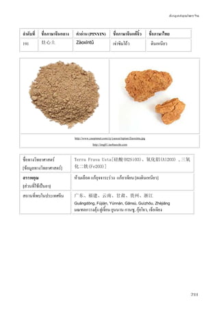 ข้อมูลสมุนไพรจีน
211
ลําดับที่ ชื่อภาษาจีนกลาง คําอ่าน (PINYIN) ชื่อภาษาจีนแต้จิ๋ว ชื่อภาษาไทย
191 灶心土 Zàoxīntǔ เจ่าซิมโถ้ว ดินเหนียว
http://www.yaopinnet.com/zy/yaocai/tupian/Zaoxintu.jpg
http://img01.taobaocdn.com
ชื่อทางวิทยาศาสตร์
[ข้อมูลทางวิทยาศาสตร์]
Terra Frava Usta[硅酸(H2SiO3)、氧化铝(Al2O3) ,三氧
化二铁(Fe2O3)]
สรรพคุณ
[ส่วนที่ใช้เป็นยา]
ห้ามเลือด แก้อุจจาระร่วง แก้อาเจียน [ผงดินเหนียว]
สถานที่พบในประเทศจีน 广东、福建、云南、甘肃、贵州、浙江
Guǎngdōng, Fújiàn, Yúnnán, Gānsù, Guìzhōu, Zhèjiāng
มณฑลกวางตุ้ง ฝูเจี้ยน ยูนนาน กานซู, กุ้ยโจว, เจ้อเจียง
 