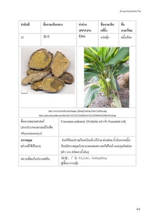 ข้อมูลสมุนไพรจีน
49
ลําดับที่ ชื่อภาษาจีนกลาง คําอ่าน
(PINYIN)
ชื่อภาษาจีน
แต้จิ๋ว
ชื่อ
ภาษาไทย
32 莪术 Ézhú หง่อตุ๊ก ขมิ้นอ้อย
http://www.tcm100.com/Images_ZhongYaoXue/Ezhu-YinPian.jpg
http://static.doyouhike.net/files/2011/07/29/2/25ab02c4178c3293b09a3d5300c507e4.jpg
ชื่อทางพฤกษศาสตร์
[สารประกอบทางเคมีในพืช
(Phytochemistry)]
Curcuma zedoaria [Volatile oil หรือ Essential oil]
สรรพคุณ
[ส่วนที่ใช้เป็นยา]
ช่วยให้ลมปราณไหลเวียนดี แก้ปวด ช่วยย่อย น้ํามันจากขมิ้น
อ้อยมีสรรพคุณรักษาบาดแผลสด แผลไฟไหม้ แมลงยุงกัดต่อย
[หัว ราก สกัดเอาน้ํามัน]
สถานที่พบในประเทศจีน 福建、广东 Fújiàn、Guǎnɡdōnɡ
ฝูเจี้ยน กวางตุ้ง
 