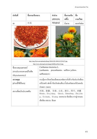 ข้อมูลสมุนไพรจีน
65
ลําดับที่ ชื่อภาษาจีนกลาง คําอ่าน
(PINYIN)
ชื่อภาษาจีน
แต้จิ๋ว
ชื่อ
ภาษาไทย
48 红花 Hónghuā อั่งฮวย ดอกคําฝอย
http://img.39yst.com/uploads/allimg/140416/90-14041613554A57.jpg
http://www.cherrygal.com/images/SafflowerNew14.jpg
ชื่อทางพฤกษศาสตร์
[สารประกอบทางเคมีในพืช
(Phytochemistry)]
Carthamus tinctorius L.
[carthamin， precarthamin，safflow yellow，
safflominA ]
สรรพคุณ
[ส่วนที่ใช้เป็นยา]
กระตุ้นการไหลเวียนเลือดและขจัดการคั่งค้าง ขับประจําเดือน
แก้ปวดหัว ฟกช้ํา ก้อนในช่องท้อง น้ํามันสกัดทาแก้ปวดหลัง
ปวดเอว [ดอก]
สถานที่พบในประเทศจีน 河南、新疆、 甘肃、山东、浙江、四川、西藏
Hénán、Xīnjiānɡ、 Gānsù、Shāndōnɡ、Zhèjiān
ɡ、Sìchuān, Xīzànɡ เหอหนาน ซินเจียง การซู่ ซานตง
เจ้อเจียง เสฉวน ทิเบต
 