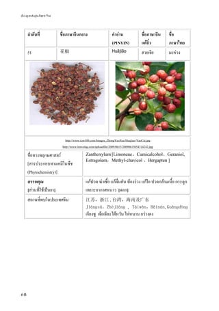 ข้อมูลสมุนไพรจีน
68
ลําดับที่ ชื่อภาษาจีนกลาง คําอ่าน
(PINYIN)
ชื่อภาษาจีน
แต้จิ๋ว
ชื่อ
ภาษาไทย
51 花椒 Huājiāo ฮวยเจีย มะข่วง
http://www.tcm100.com/Images_ZhongYaoXue/Huajiao-YaoCai.jpg
http://www.itravelqq.com/uploadfile/2009/0615/20090615054314242.jpg
ชื่อทางพฤกษศาสตร์
[สารประกอบทางเคมีในพืช
(Phytochemistry)]
Zanthoxylum [Limonene、Cumicalcohol、Geraniol,
Estragolem，Methyl-chavicol 、Bergapten ]
สรรพคุณ
[ส่วนที่ใช้เป็นยา]
แก้ปวด ฆ่าเชื้อ แก้ผื่นคัน ท้องร่วง แก้ไอ ปวดกล้ามเนื้อ กระดูก
เพราะอากาศหนาว [ดอก]
สถานที่พบในประเทศจีน 江苏，浙江 , 台湾，海南及广东
Jiānɡsū，Zhèjiānɡ , Táiwān，Hǎinán,Guǎnɡdōnɡ
เจียงซู เจ้อเจียง ไต้หวัน ไห่หนาน กว่างตง
 