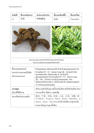 ข้อมูลสมุนไพรจีน
70
ลําดับที่ ชื่อภาษาจีนกลาง คําอ่าน (PINYIN) ชื่อภาษาจีนแต้จิ๋ว ชื่อภาษาไทย
53 黄精 Huángjīng อึ่งเจ็ง ว่านนางแลว
http://www.zgycsc.com/affix/40538214/xhmyyy$314101346.jpg
http://www.gzkpw.gov.cn/uploads/P1020166.JPG
ชื่อทางพฤกษศาสตร์
[สารประกอบทางเคมีในพืช
(Phytochemistry)]
Polygonatum sibiricum [26-O-β-D-glucopyranosyl-22-
O-methyl-25（S）-furost-5-ene-3β，26-diol3-O-β-
lycotetraoside, sibiricoside-A, 26-O-β-D-
glucopyranosyl-22-O-methyl-25（S）-fruost-5-ene-
3β，14α，26-triol 3-O-β-lycotetraoside, 14α-
hydroxysibiricoside A, sibiricoside B, neoprazerigenin
A 3-O-β-lycotetraoside]
สรรพคุณ
[ส่วนที่ใช้เป็นยา]
ปรับความดันโลหินสูง ลดน้ําตาลในเลือด ลดไขมันในเลือด รักษา
อาการเหนื่อย ไม่มีแรง [ราก หัว]
สถานที่พบในประเทศจีน 陕西、宁夏、甘肃、河南、山东、江苏、安徽、浙
江 Shǎnxī、Nínɡxià、Gānsù、Hénán、Shāndōnɡ、Ji
ānɡsū、ānhuī、Zhèjiānɡ ส่านซี หนิงเซี่ย กานซู่ เหอเป่ย
ซานตง เจียงซู อานฮุย เจื้อเจียง
 