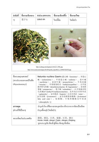 ข้อมูลสมุนไพรจีน
89
ลําดับที่ ชื่อภาษาจีนกลาง คําอ่าน (PINYIN) ชื่อภาษาจีนแต้จิ๋ว ชื่อภาษาไทย
72 莲子心 Liánzǐ xīn ไหน่จี้ซิม ใจเม็ดบัว
http://z.abang.com/d/gancai/1/0/A/2/-/-/P4L.jpg
http://www.ecnol.com/images/201305/goods_img/460_P_1369867826392.jpg
ชื่อทางพฤกษศาสตร์
[สารประกอบทางเคมีในพืช
(Phytochemistry)]
Nelumbo nucifera Gaertn [莲心碱（liensinine），异莲心
碱 （ isoliensinine ） ， 甲 基 莲 心 碱 （ neferine ） ， 荷 叶 碱
（ nuciferine ） ， 前 荷 叶 碱 （ pronuciferine ） ， 牛 角 花 碱
（lorusine），甲基紫堇杷灵（methylcorypalline），去甲基
衡州悟乌药碱（demethylcoclaurine 或 higenamine），亚美罂
粟碱（armepavine），莲子碱（nelumbine），4’-甲基衡州悟
乌药碱(4’-methyl-N-methylcoclaurine)，此外尚含木犀草甙
（galuteolin），金丝桃甙（hyperin）以及芸香甙（rutin），
β-谷甾醇（β-sitosterol），β-谷甾醇脂肪酸酯（β-sitosterol
fatty acid ester ） ， 棕 榈 酸 ， 不 饱 和 酮 酸 及 叶 绿 素
（chlorophylls）]
สรรพคุณ
[ส่วนที่ใช้เป็นยา]
บํารุงหัวใจ แก้ช็อค คลายหงุดหงิด แก้กระหาย อาเจียนเป็นเลือด
บํารุงเชื้ออสุจิ [ใจเม็ดบัว]
สถานที่พบในประเทศจีน 湖南、湖北、江西、福建、江苏、浙江 
Húnán, Húběi, Jiāngxī, Fújiàn, Jiāngsū, Zhèjiāng
หูหนาน หูเป่ย เจียงซี ฝูเจี้ยน เจียงซู เจ้อเจียง
 