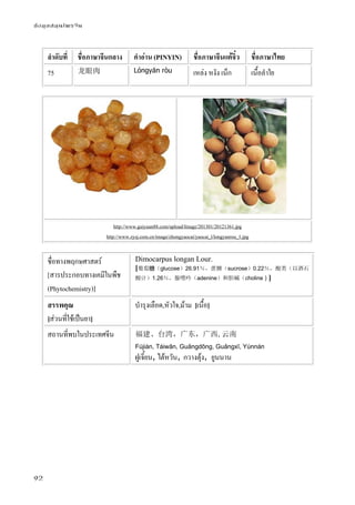 ข้อมูลสมุนไพรจีน
92
ลําดับที่ ชื่อภาษาจีนกลาง คําอ่าน (PINYIN) ชื่อภาษาจีนแต้จิ๋ว ชื่อภาษาไทย
75 龙眼肉 Lóngyǎn ròu เหล่ง หงัง เน็ก เนื้อลําใย
http://www.guiyuan88.com/upload/Image/201301/20121361.jpg
http://www.zysj.com.cn/image/zhongyaocai/yaocai_l/longyanrou_1.jpg
ชื่อทางพฤกษศาสตร์
[สารประกอบทางเคมีในพืช
(Phytochemistry)]
Dimocarpus longan Lour.
[葡萄糖（glucose）26.91％，蔗糖（sucrose）0.22％，酸类（以酒石
酸计）1.26％，腺嘌吟（adenine）和胆碱（choline）]
สรรพคุณ
[ส่วนที่ใช้เป็นยา]
บํารุงเลือด,หัวใจ,ม้าม [เนื้อ]
สถานที่พบในประเทศจีน 福建、台湾，广东，广西,云南
Fújiàn, Táiwān, Guǎngdōng, Guǎngxī, Yúnnán
ฝูเจี้ยน, ไต้หวัน, กวางตุ้ง, ยูนนาน
 