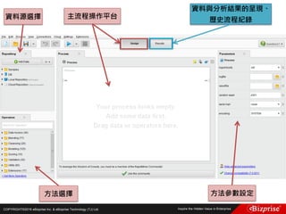COPYRIGHT©2016 eBizprise Inc. & eBizprise Technology (TJ) Ltd.
資料源選擇
方法選擇
主流程操作平台
資料與分析結果的呈現、
歷史流程紀錄
方法參數設定
 