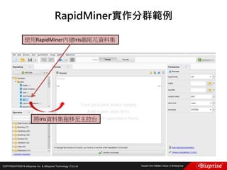 COPYRIGHT©2016 eBizprise Inc. & eBizprise Technology (TJ) Ltd.
RapidMiner實作分群範例
使用RapidMiner內建Iris鵑尾花資料集
將Iris資料集拖移至主控台
 