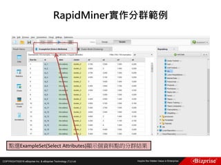 COPYRIGHT©2016 eBizprise Inc. & eBizprise Technology (TJ) Ltd.
RapidMiner實作分群範例
點選ExampleSet(Select Attributes)顯示個資料點的分群結果
 